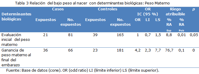 tabla 3