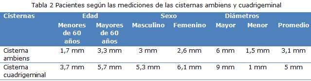 tabla 2
