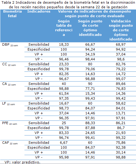 Tabla 2