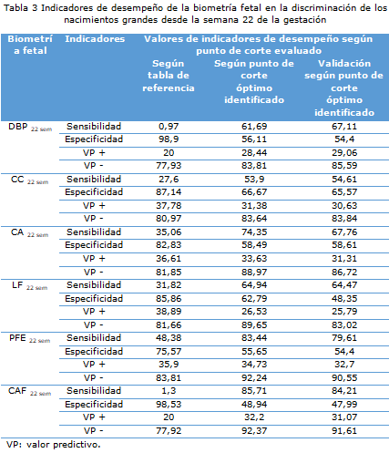 Tabla 3