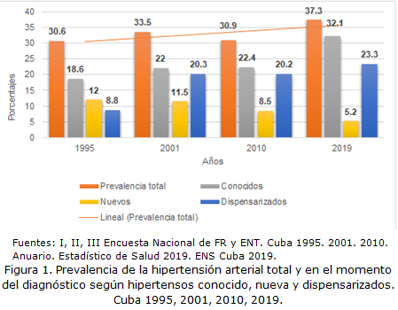 Figura 1