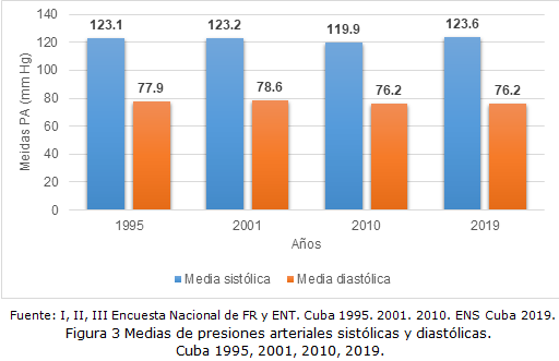 Figura 3