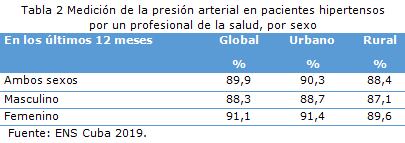 Tabla 2