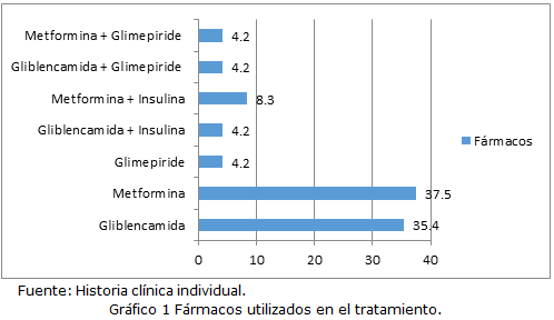 figura 1