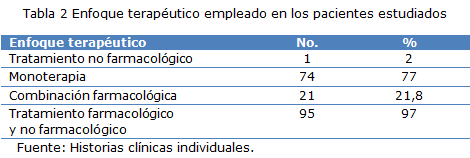 tabla2