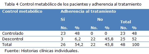 tabla 4