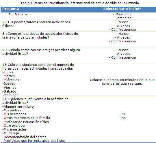 tabla 1