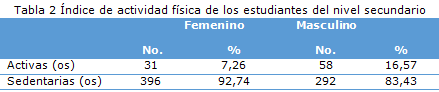 tabla2