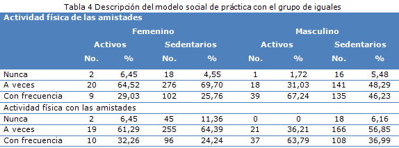 tabla 4