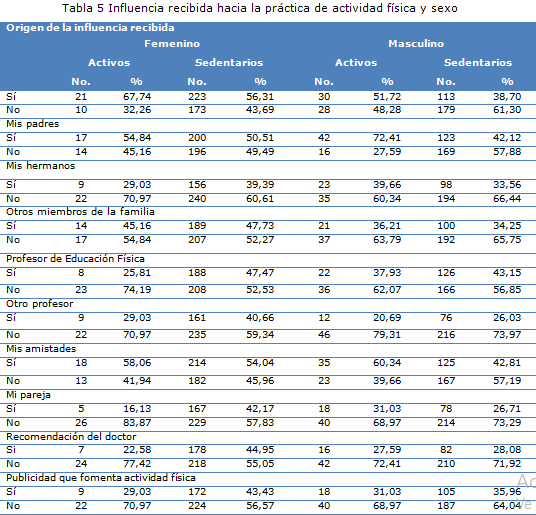 tabla 5