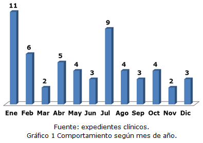 grafico 1