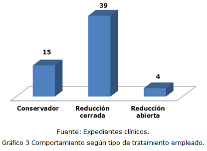 grafico 3