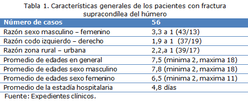 tabla 1
