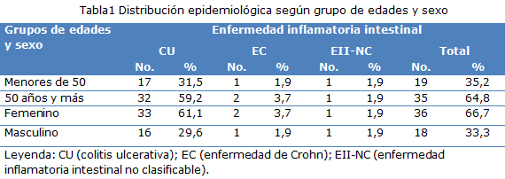 tabla 1