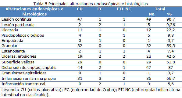 tabla 5