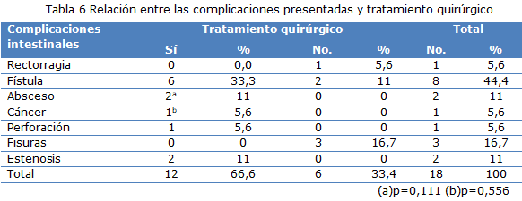 tabla 6