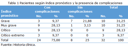 tabla 1
