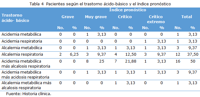 tabla 4