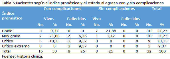 tabla5