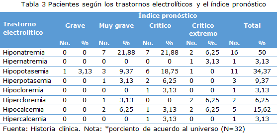 tabla3