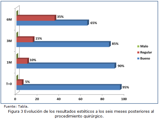 figura 3
