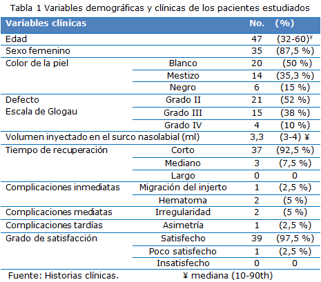 tabla1