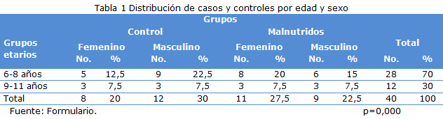 tabla 1
