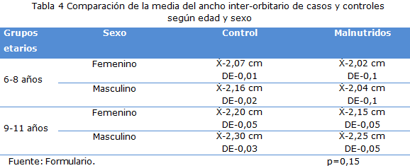 tabla 4