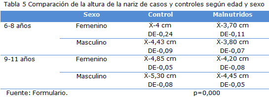 tabla 5
