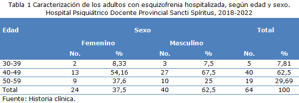 tabla 1