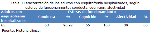 tabla 3