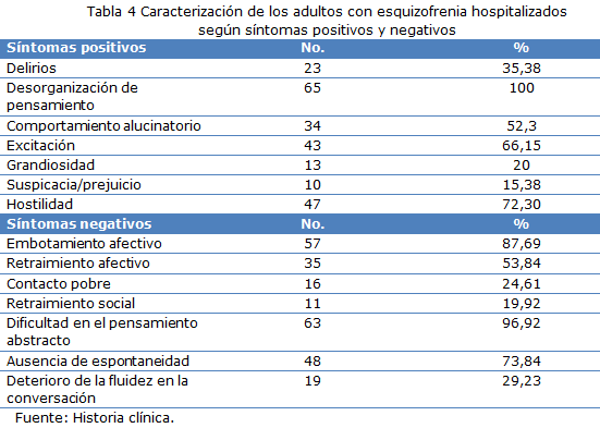 tabla 4