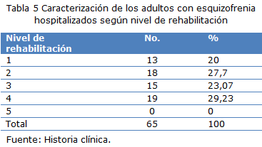 Tabla 5