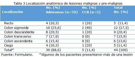 Tabla 3
