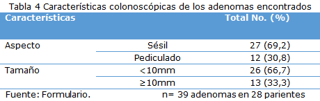 Tabla 4