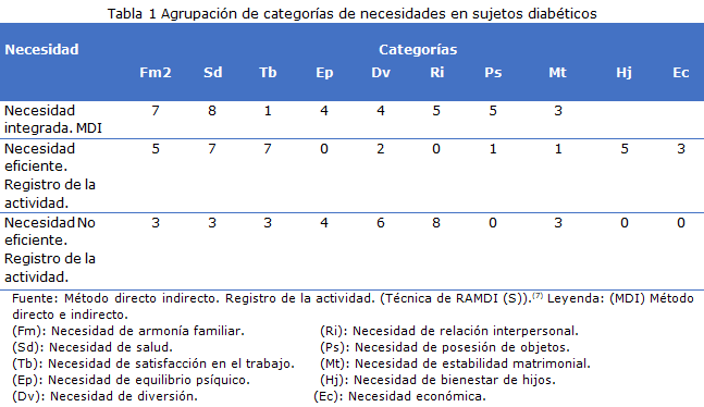Tabla 1