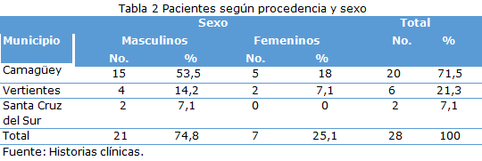 tabla 2