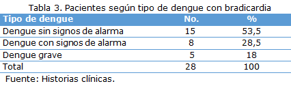 tabla 3