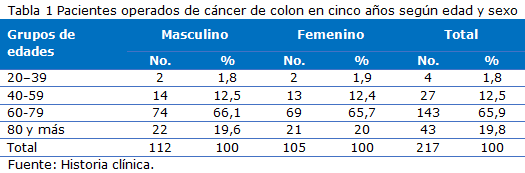tabla 1