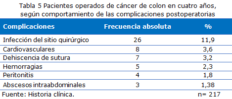 Tabla 5