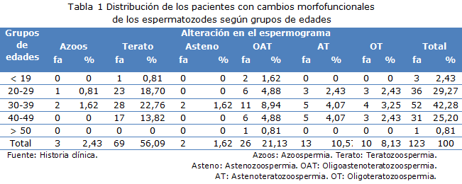 tabla 1