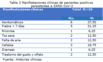 tabla 3