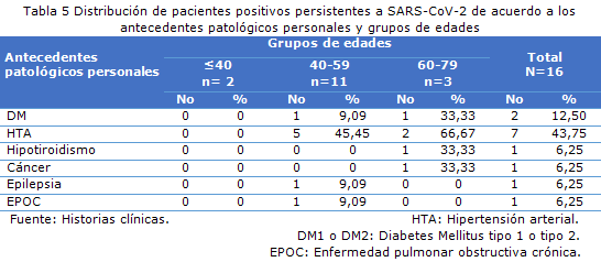 Tabla 5
