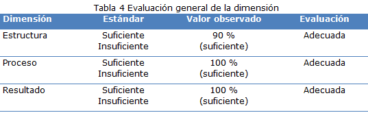 tabla 4