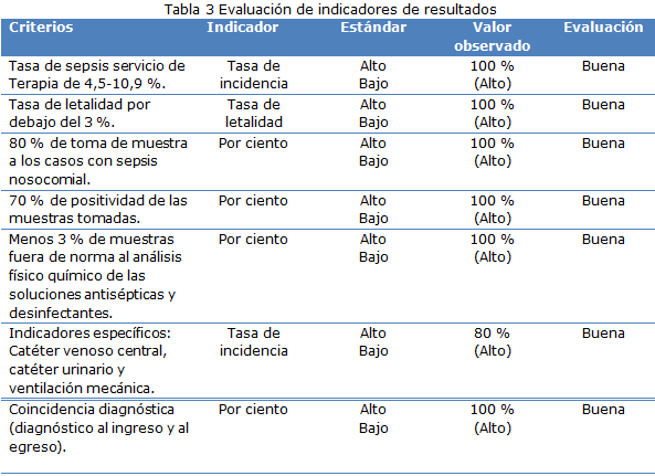 Tabla 3