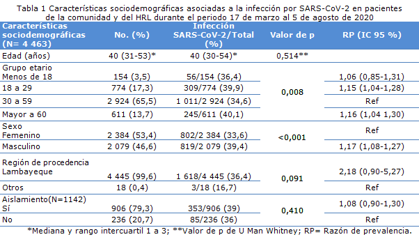 tabla 1