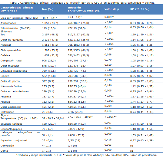tabla 2