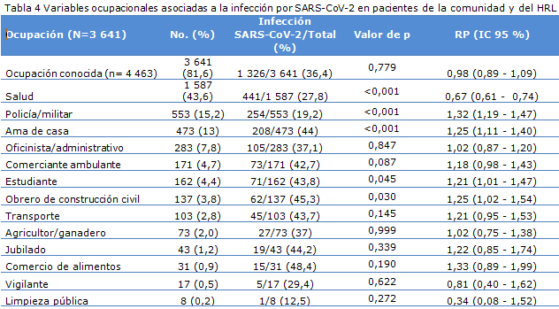 tabla 4