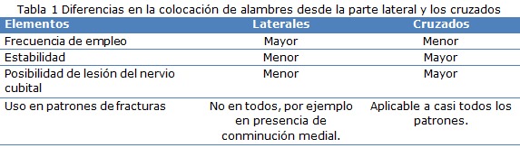 Tabla 1