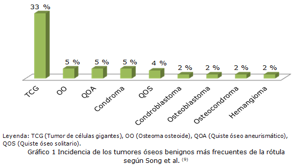 grafico 1